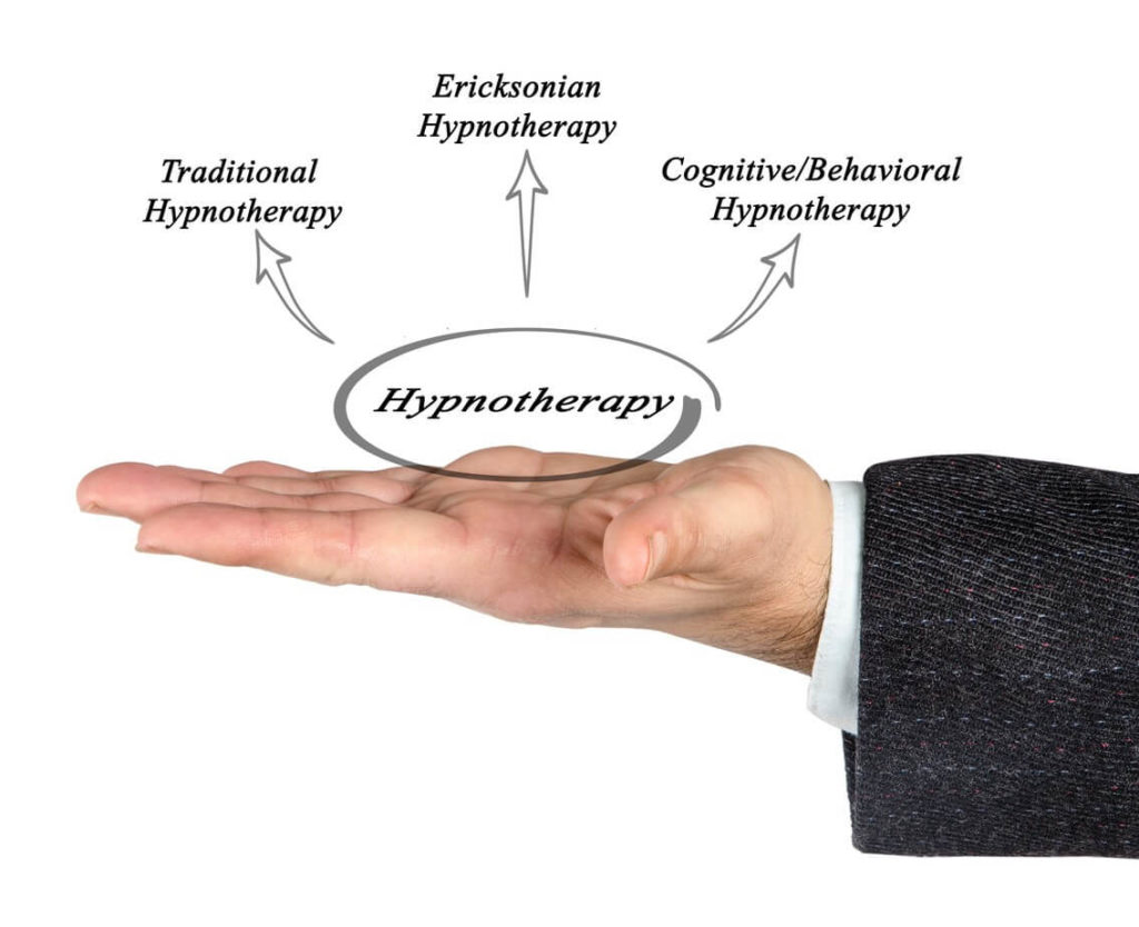Qu’est-ce que la méthode d’hypnose ericksonienne ?